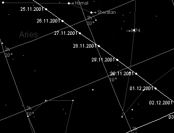 drha komety C/2001 WM1 (LINEAR) mezi hvzdami