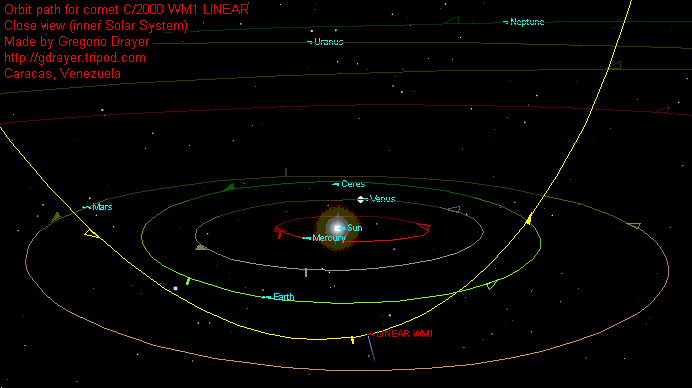 drha komety C/2001 WM1 (LINEAR) ve Slunen soustav