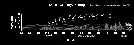 Kometa C/2002 C1 (Ikeya-Zhang) na obloze po zpadu Slunce