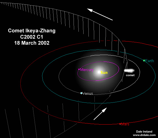 drha komety C/2002 C1 (Ikeya-Zhang) ve Slunen soustav