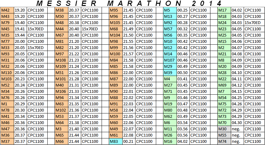 Messier marathon 2014