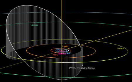 Dráha komety P/2004 V3 = P/2023 O1 ve Sluneční soustavě. Zdroj: NASA/JPL/Horizons