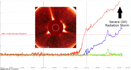 Radiační bouře S4 19. ledna 2026.